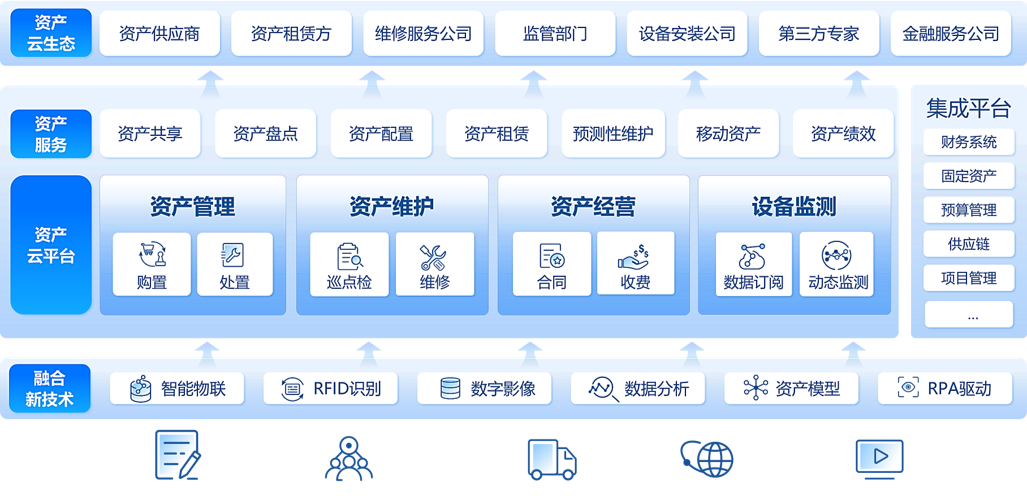 Asset Management