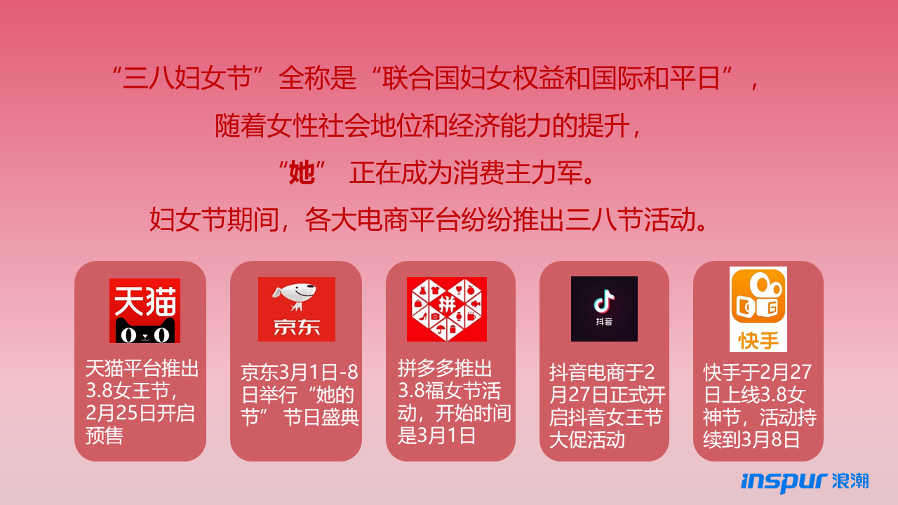 幻灯片2