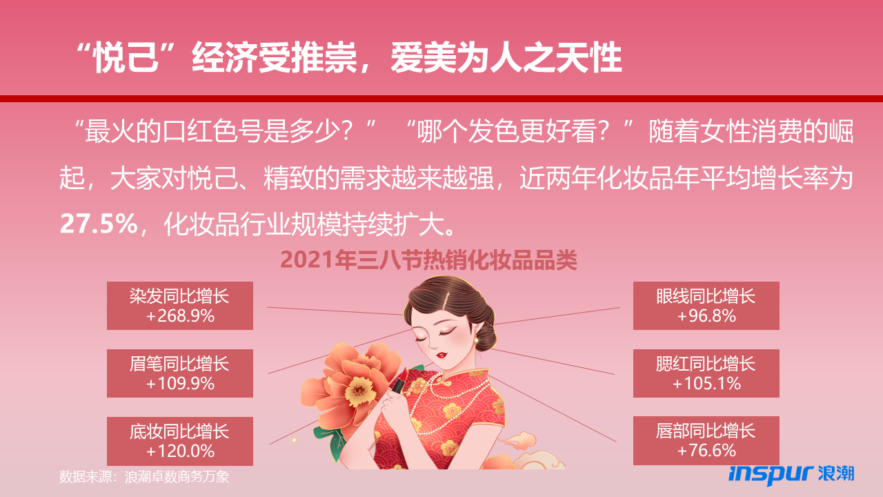 幻灯片4