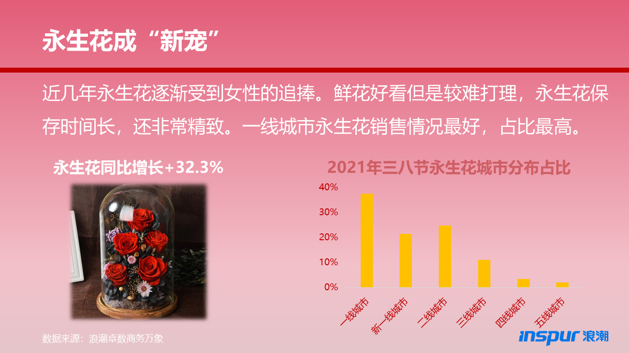 幻灯片8